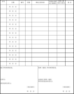 001-施2015-36a設(shè)計變更通知單上竣工圖責(zé)任登記表