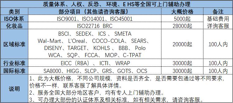 濱州公司注冊商標注冊公司個體工廠環境質量體系認證代辦營業執照軟著版權發明專利入駐商城網站建設托管運營